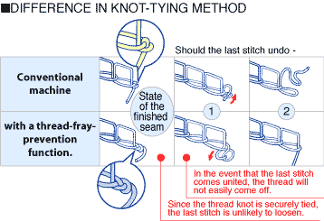 How to Tie a Sewing Knot